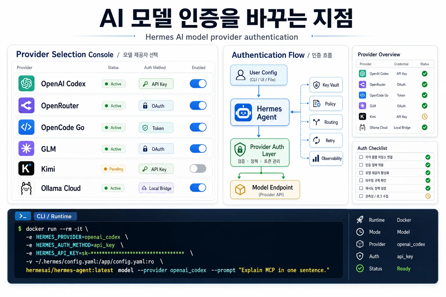 Hermes Docker 환경에서 AI 모델 provider 인증을 다시 선택하는 콘솔 화면과 주요 provider 후보
