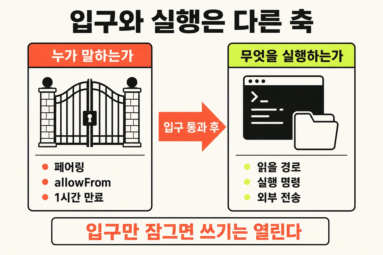 입구와 실행 범위