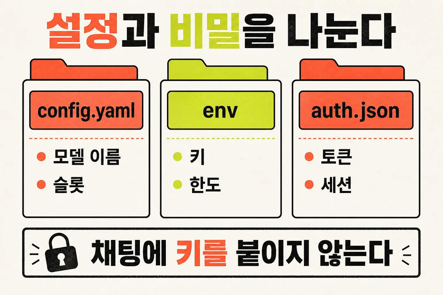 설정과 비밀 분리