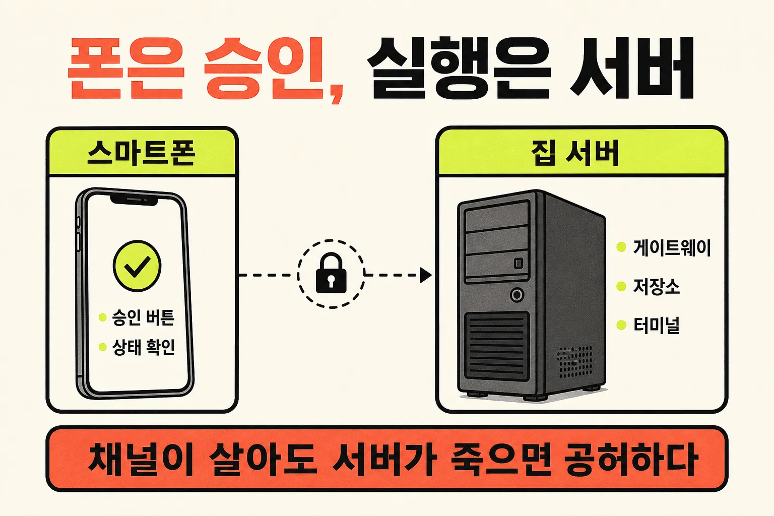 폰은 승인 실행은 서버