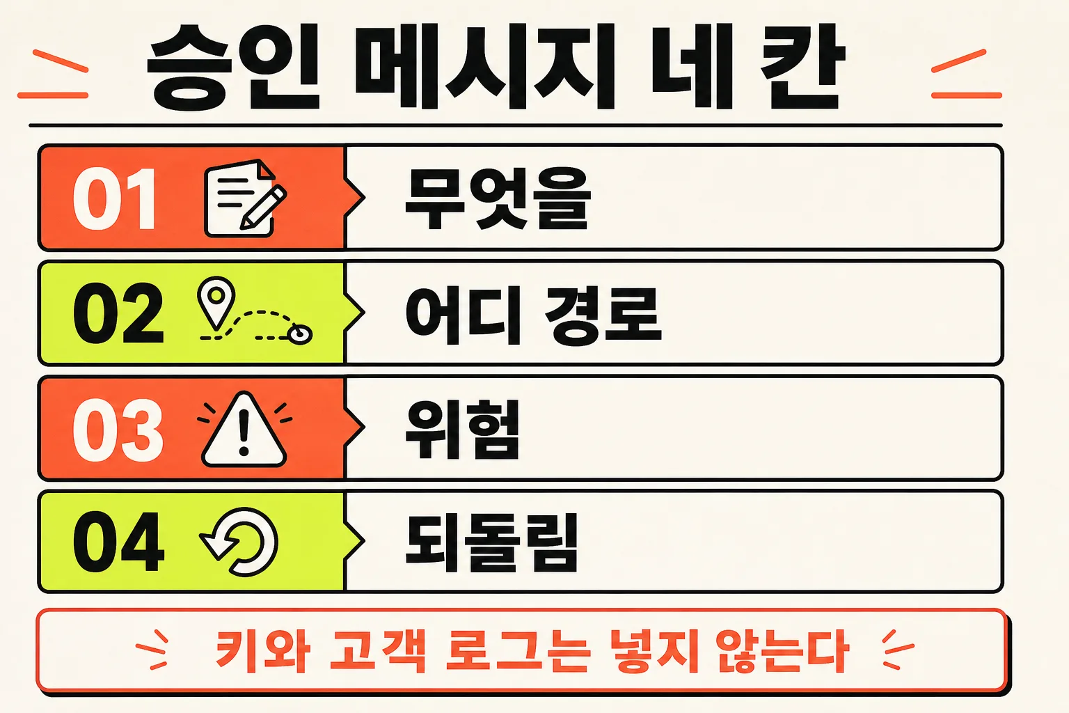승인 메시지 네 칸