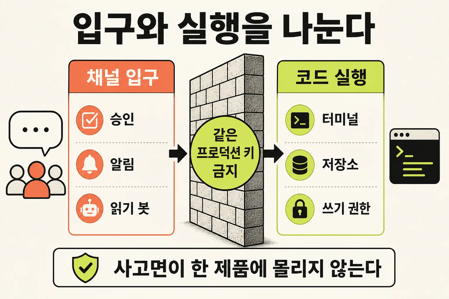 입구와 실행 분리