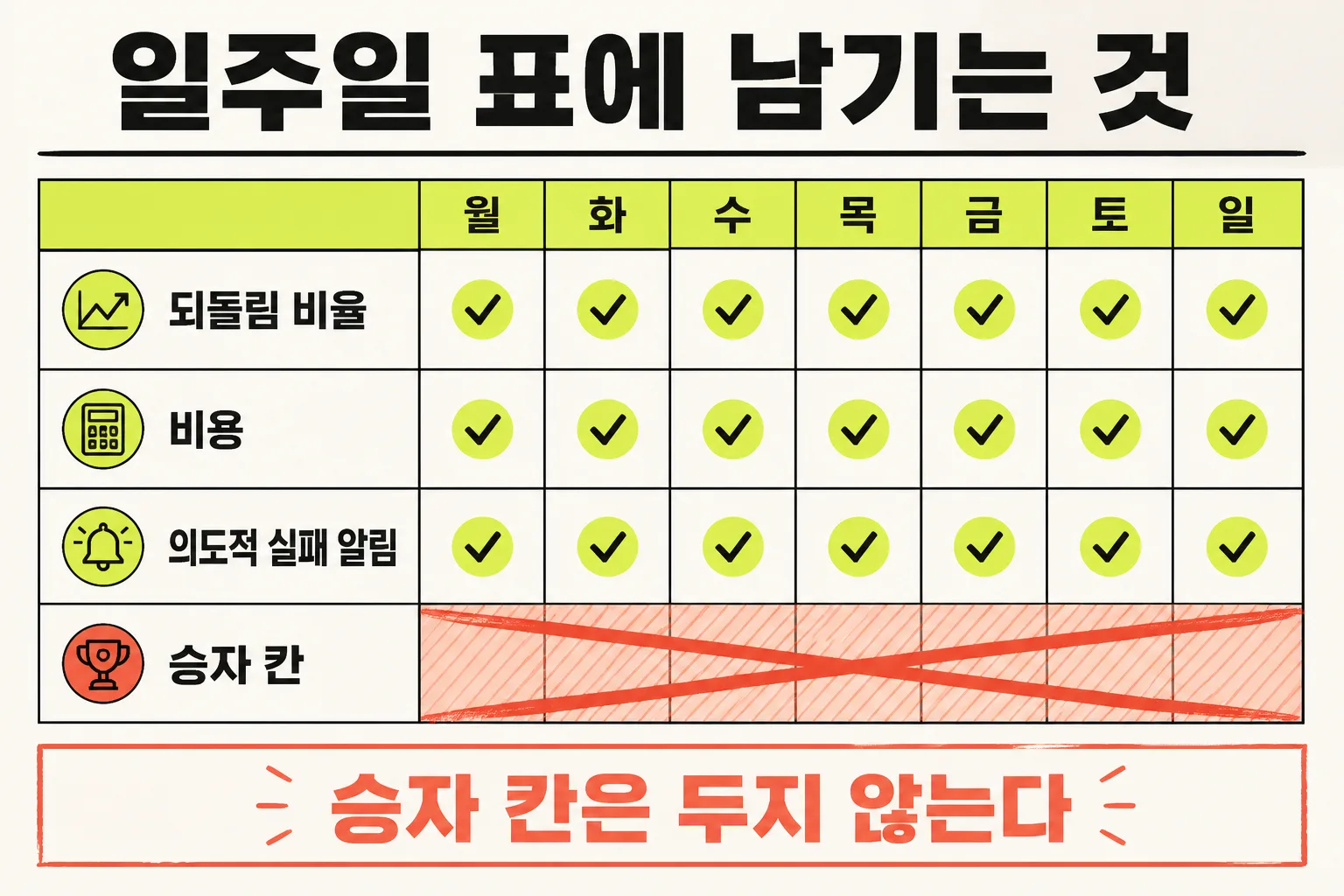 일주일 표에 남기는 것
