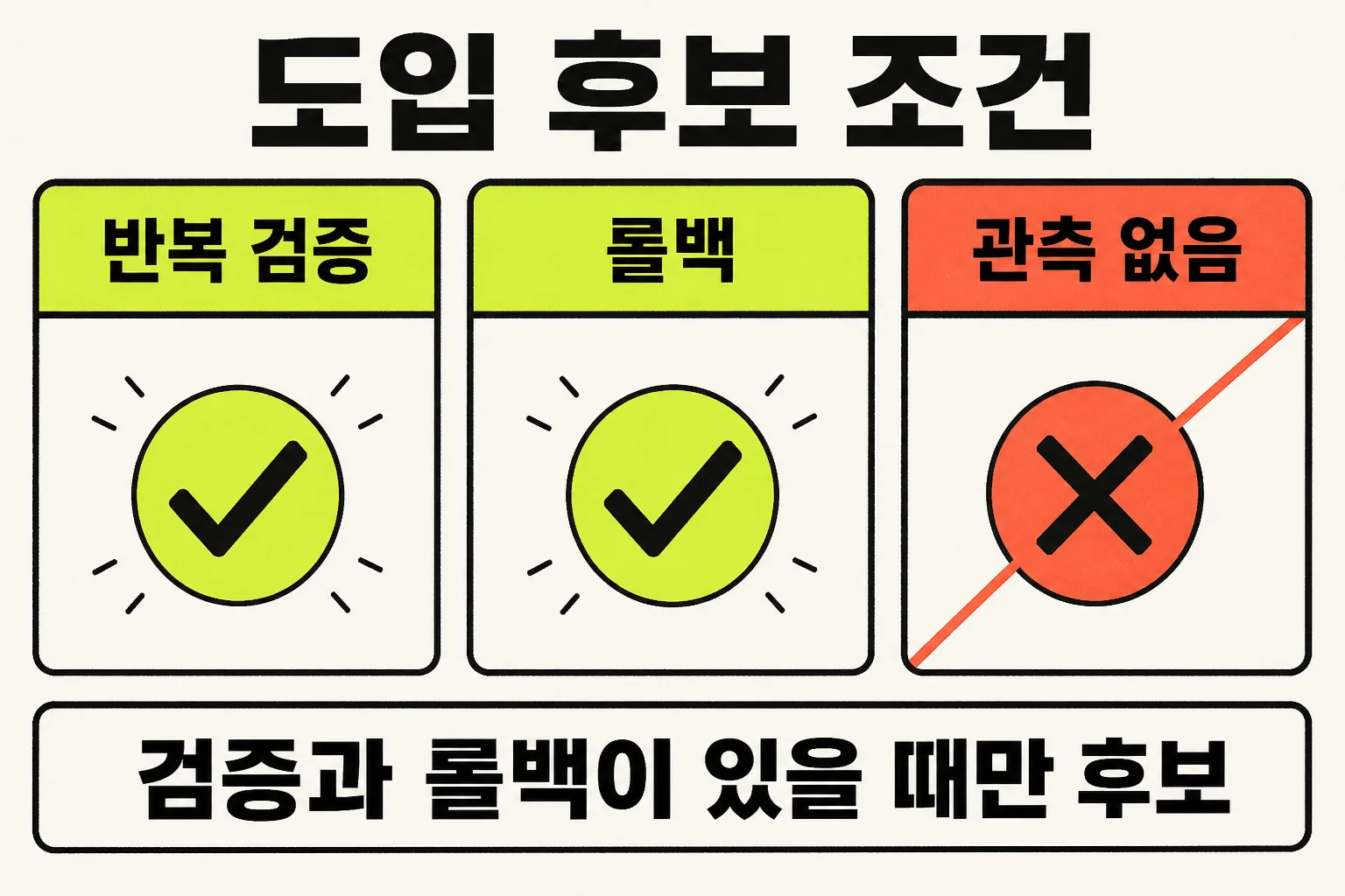 반복 검증과 롤백이 있을 때만 도입 후보