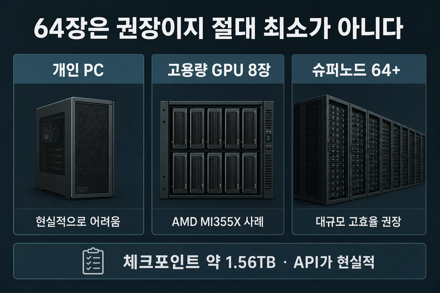Kimi K3 GPU 배포 비교 개인PC 8장 슈퍼노드64 인포그래픽