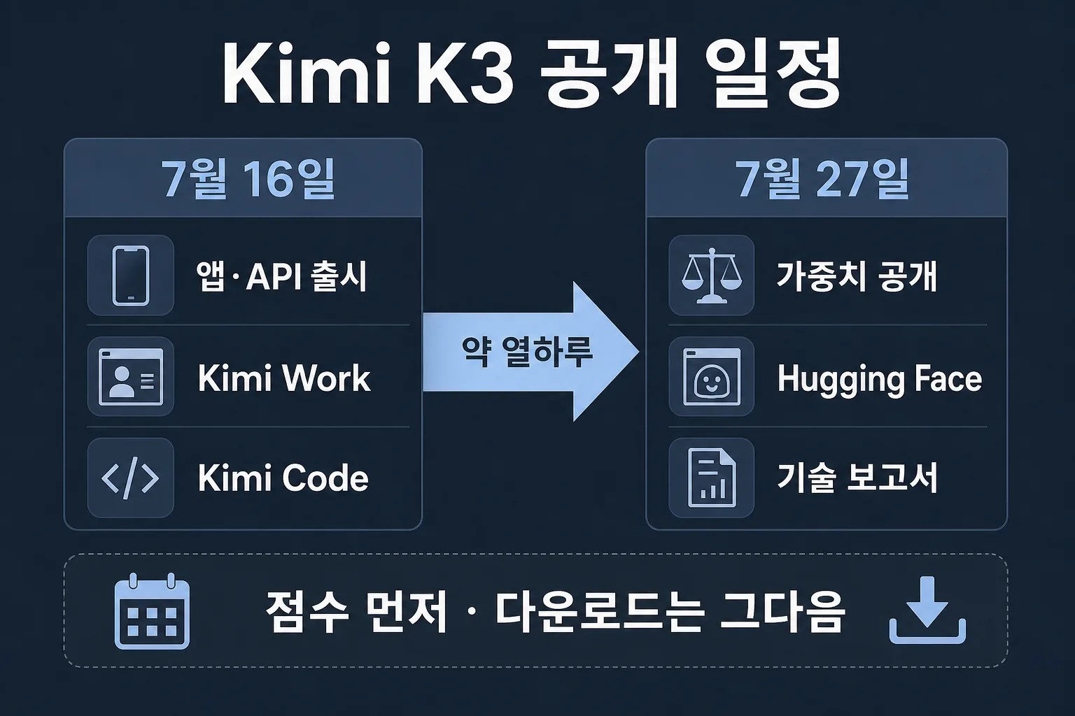 Kimi K3 공개 일정 인포그래픽 7월 16일과 7월 27일