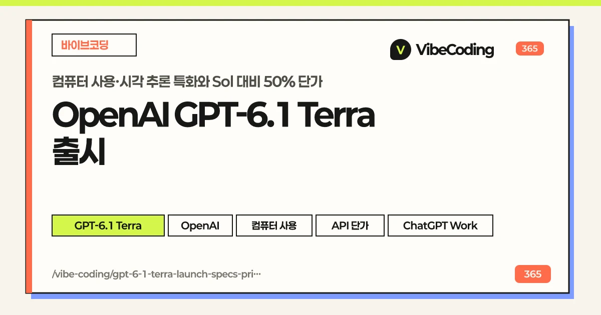 OpenAI GPT-6.1 Terra 출시 | 컴퓨터 사용·시각 추론 특화와 Sol 대비 50% 단가