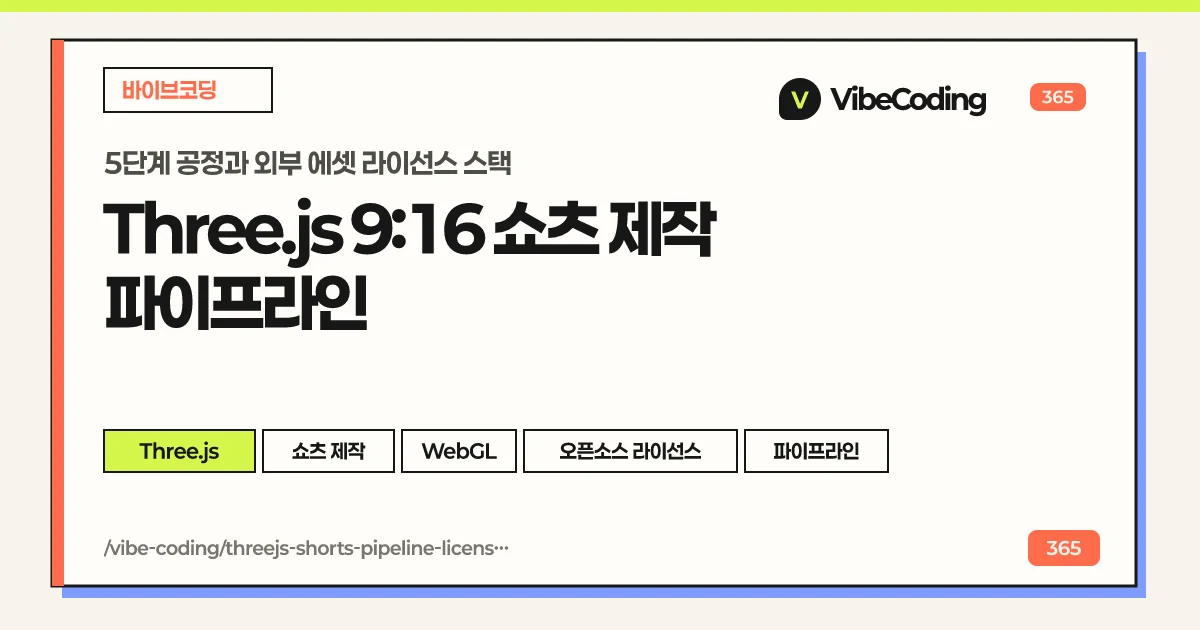 Three.js 9:16 쇼츠 제작 파이프라인 | 5단계 공정과 외부 에셋 라이선스 스택