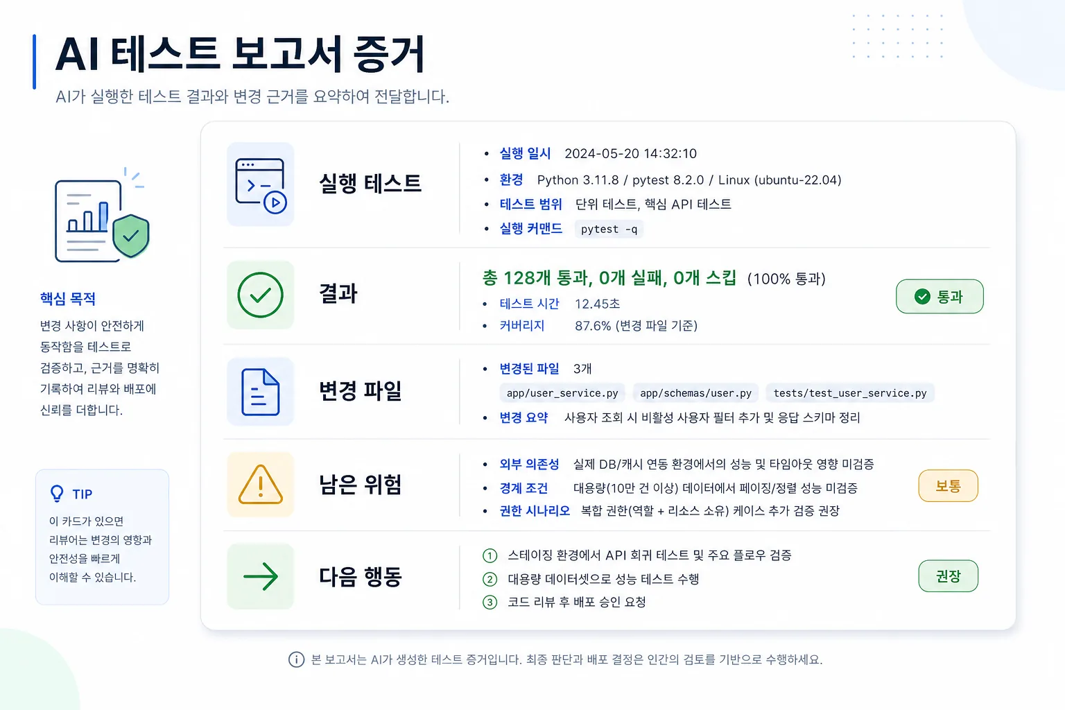 AI 테스트 결과 증거 보고 양식