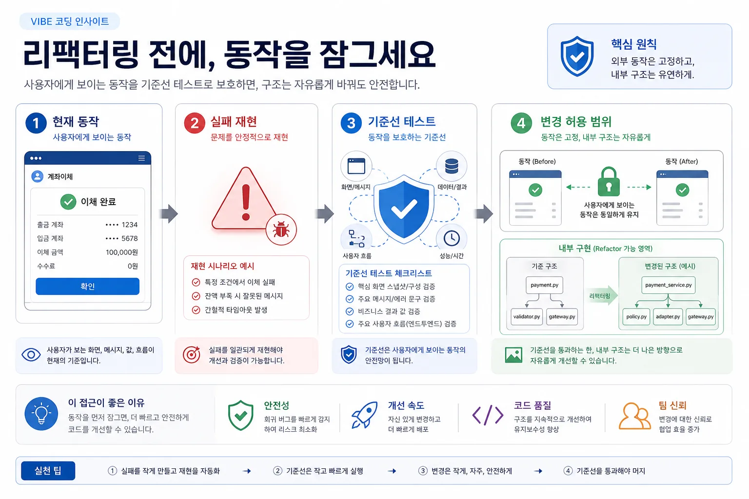 리팩터링 전 동작 고정 테스트 기준선