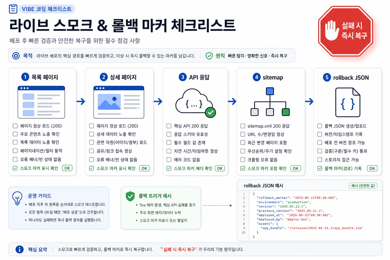 라이브 스모크와 롤백 마커 점검표