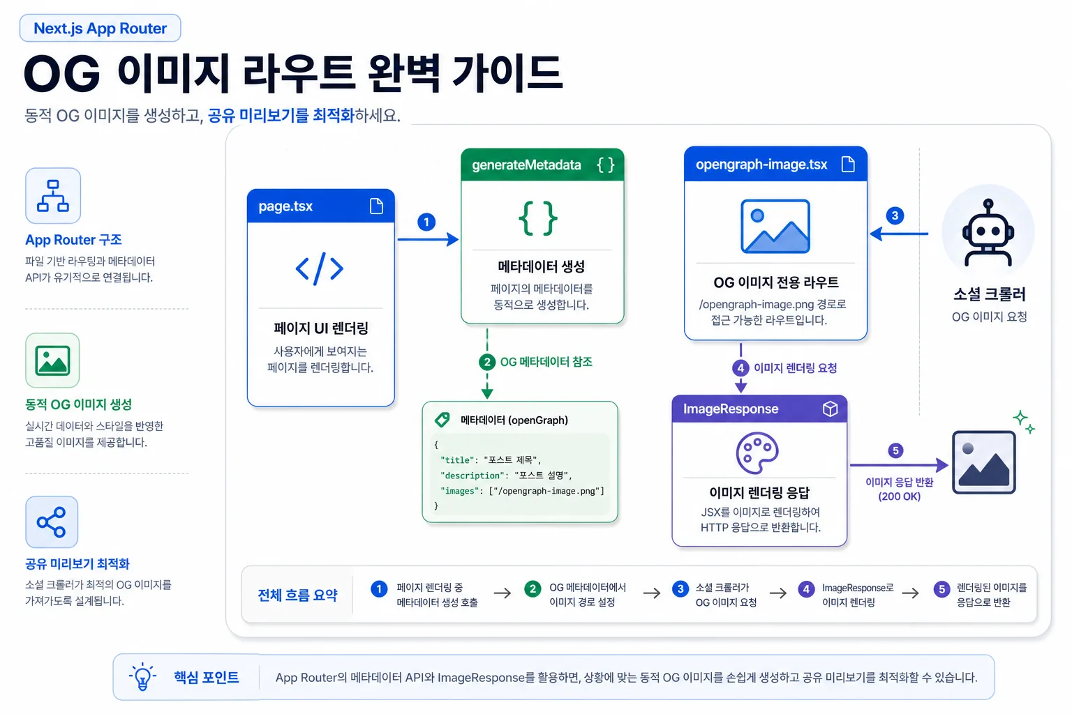 Next.js opengraph-image 라우트 구조
