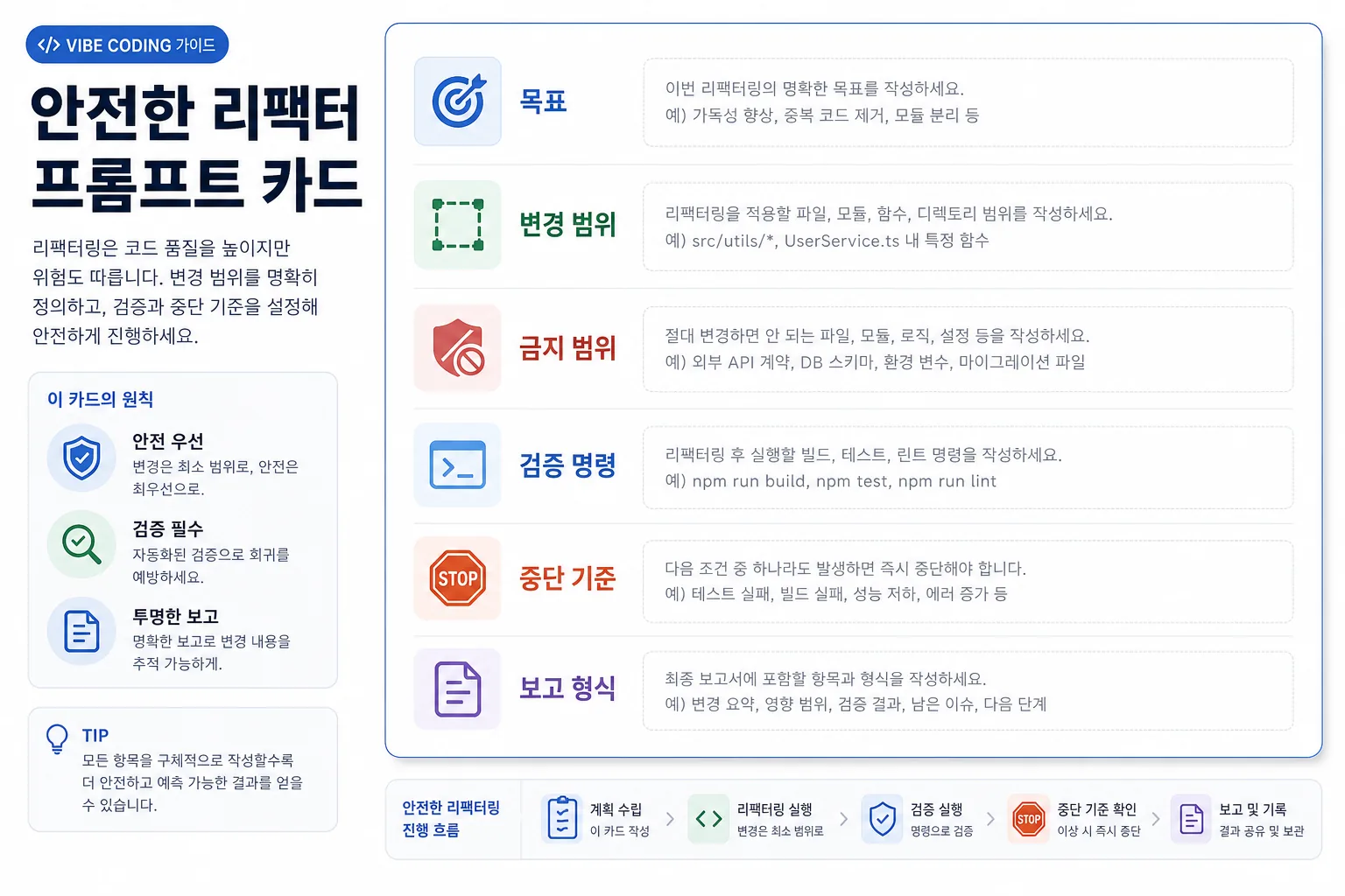 안전한 리팩터링 프롬프트 카드