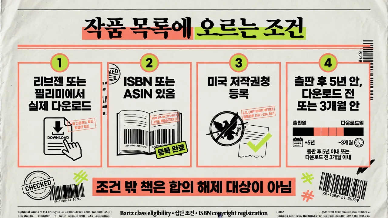 작품 목록에 오르는 조건