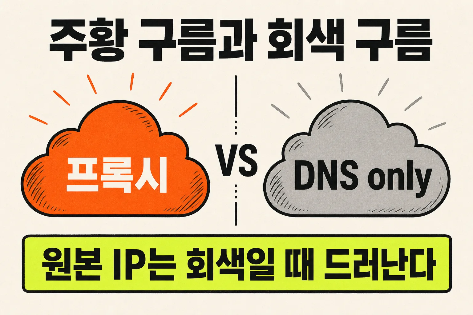 주황 구름과 회색 구름