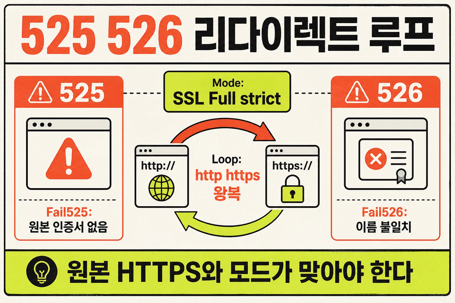 525 526 리다이렉트 루프