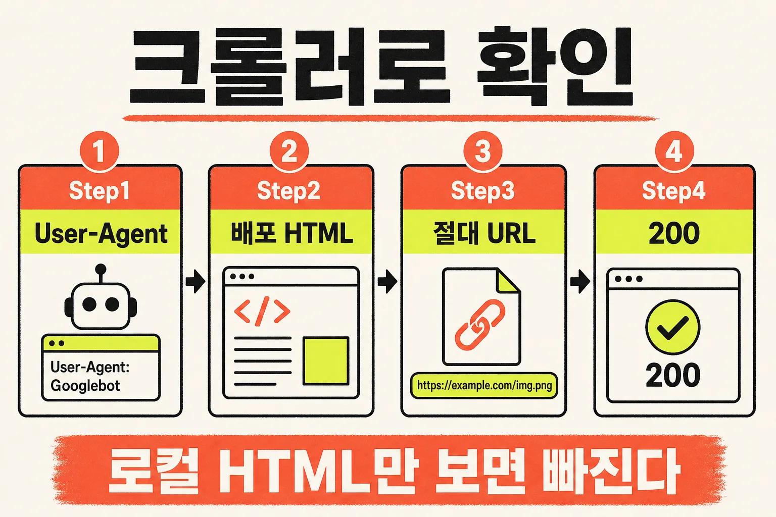 크롤러로 OG 확인