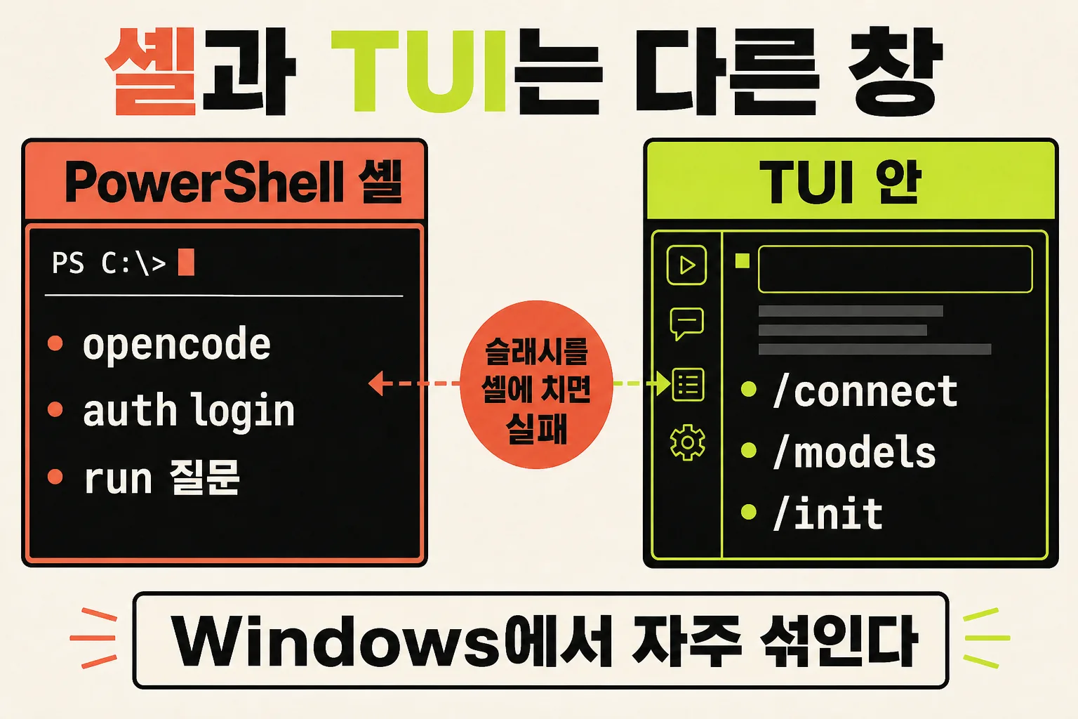 PowerShell 셸 명령과 TUI 슬래시 명령이 다른 창
