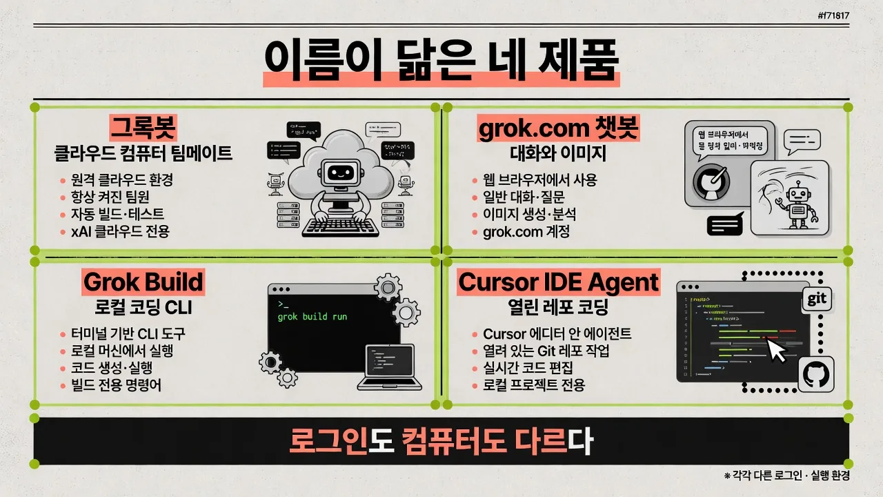 이름이 닮은 네 제품