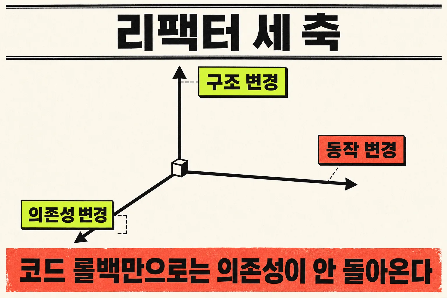 리팩터 세 축