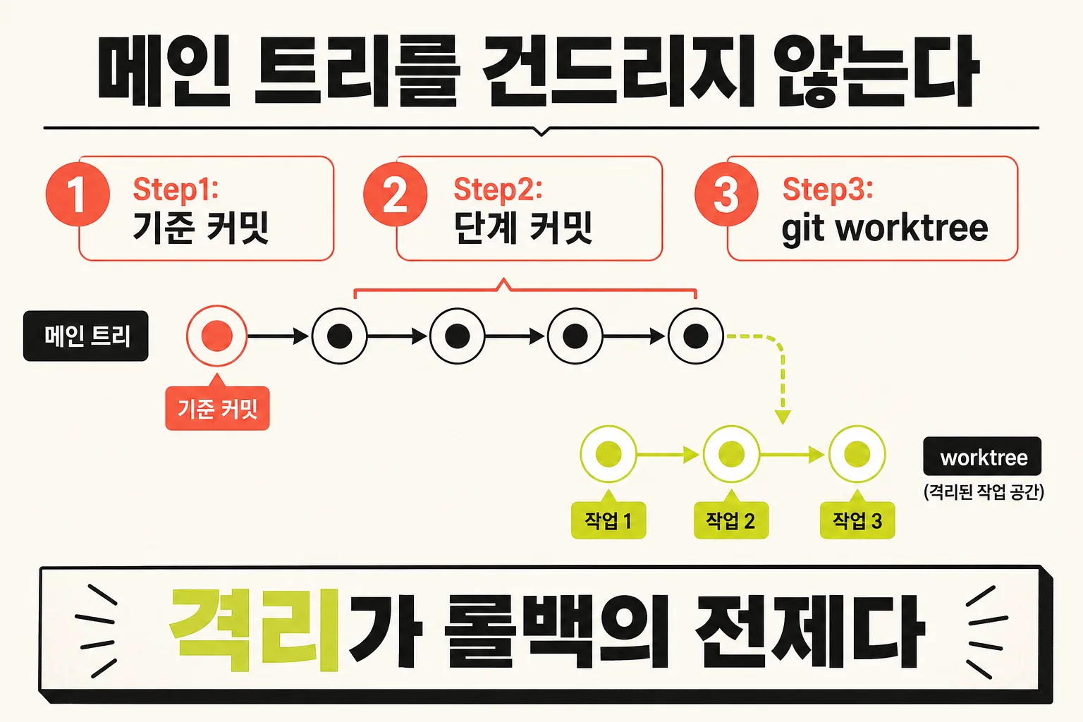 기준 커밋과 git worktree