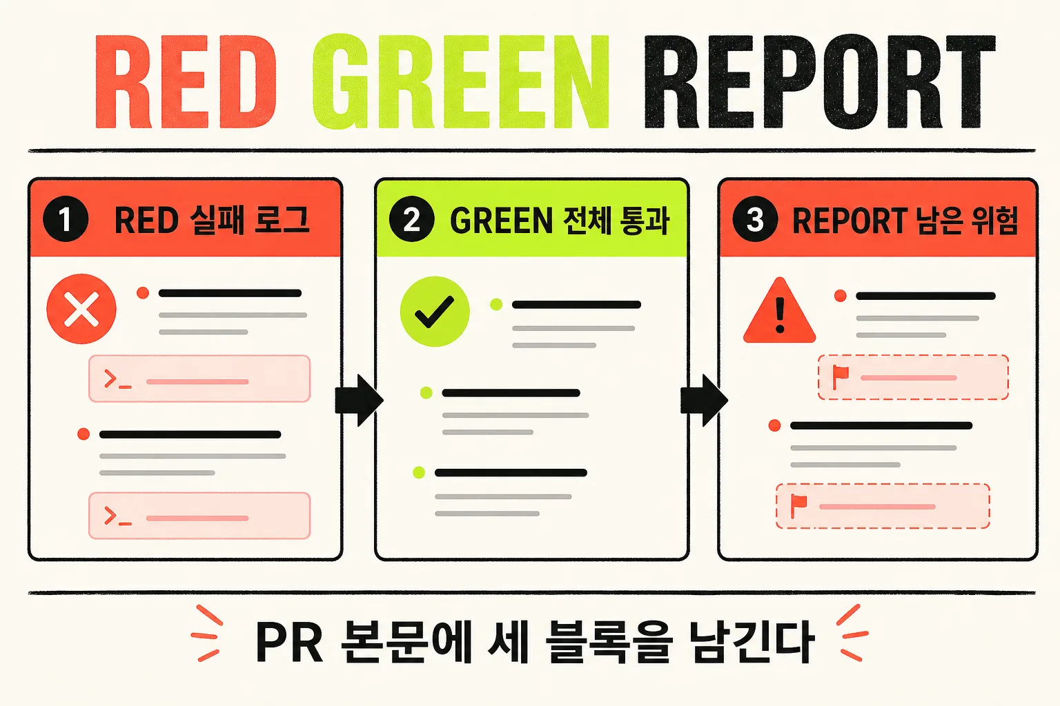 RED GREEN REPORT