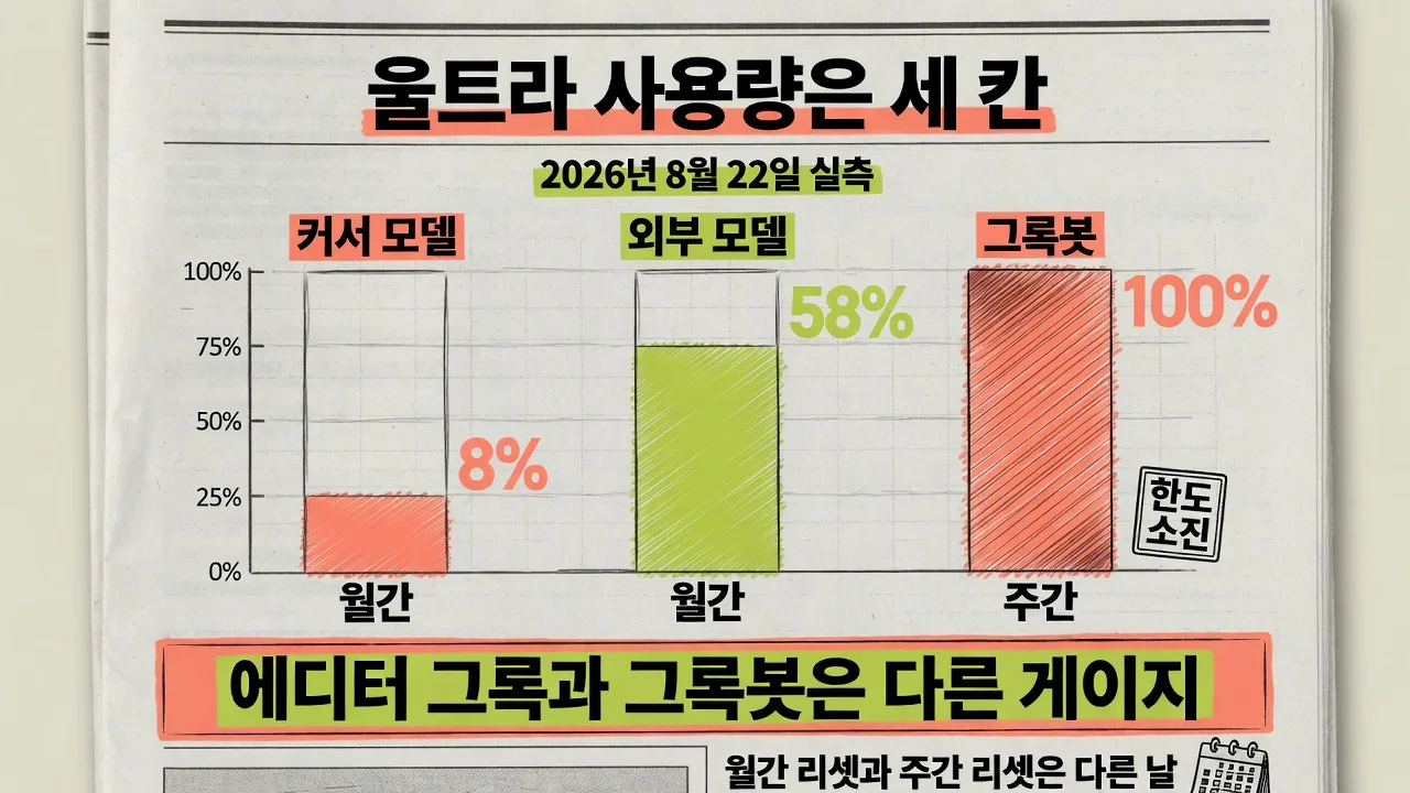 울트라 사용량은 세 칸