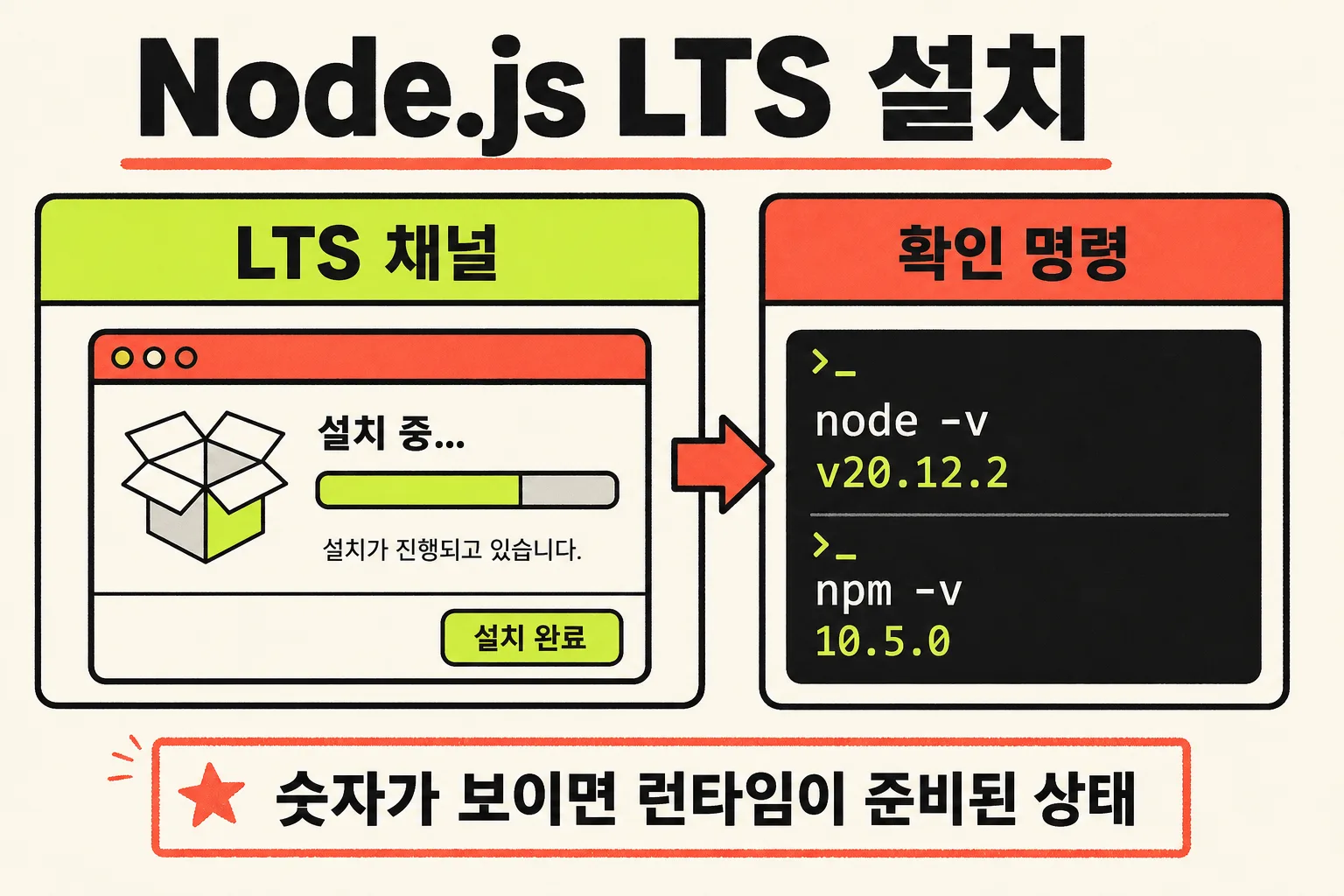 Node.js LTS 설치와 npm 버전 확인