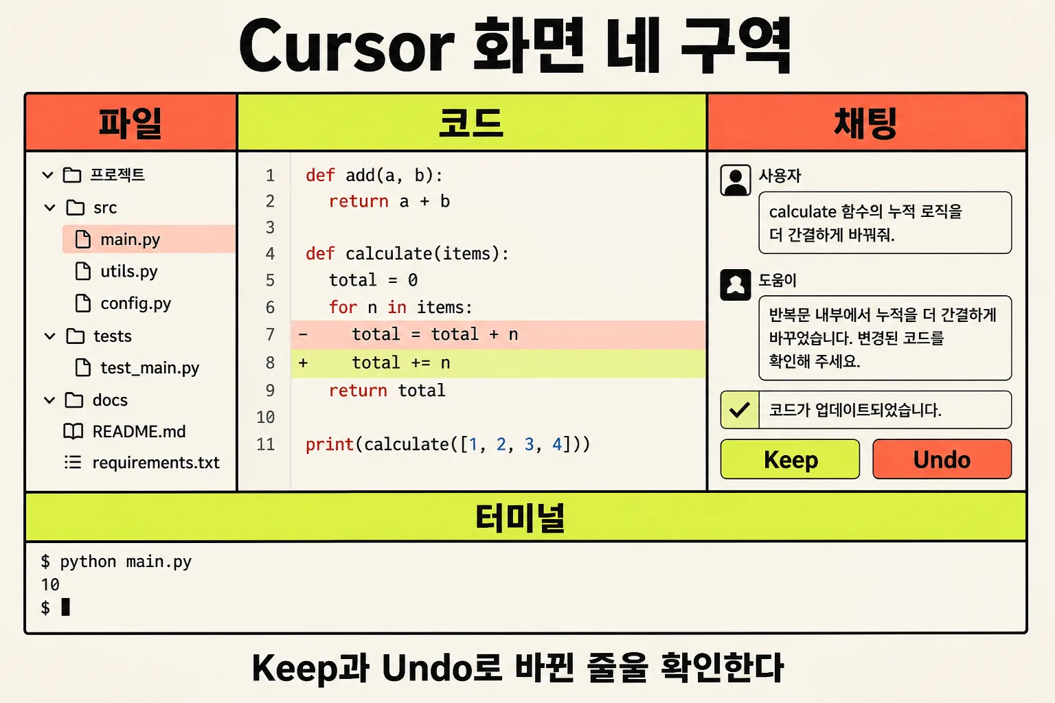Cursor 화면 네 구역과 Keep Undo