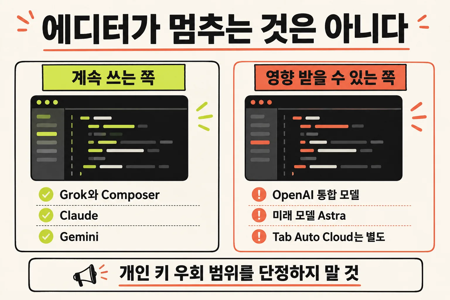 이번 통보가 끊는 범위. 통합 OpenAI 모델과 Grok Claude Gemini, 개인 키