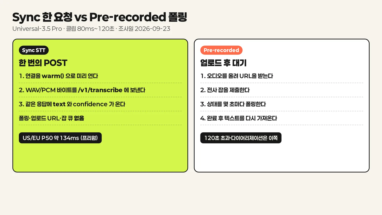 Sync 한 요청과 Pre-recorded 폴링 비교