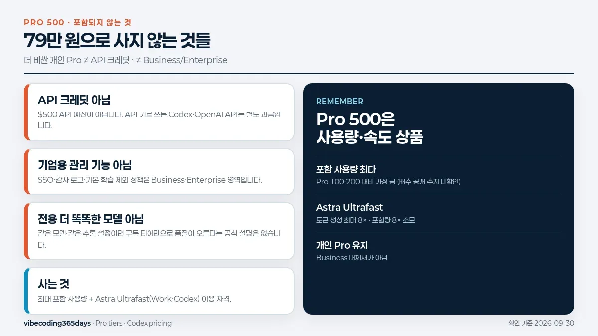 Pro 500에 포함되지 않는 API와 기업 기능
