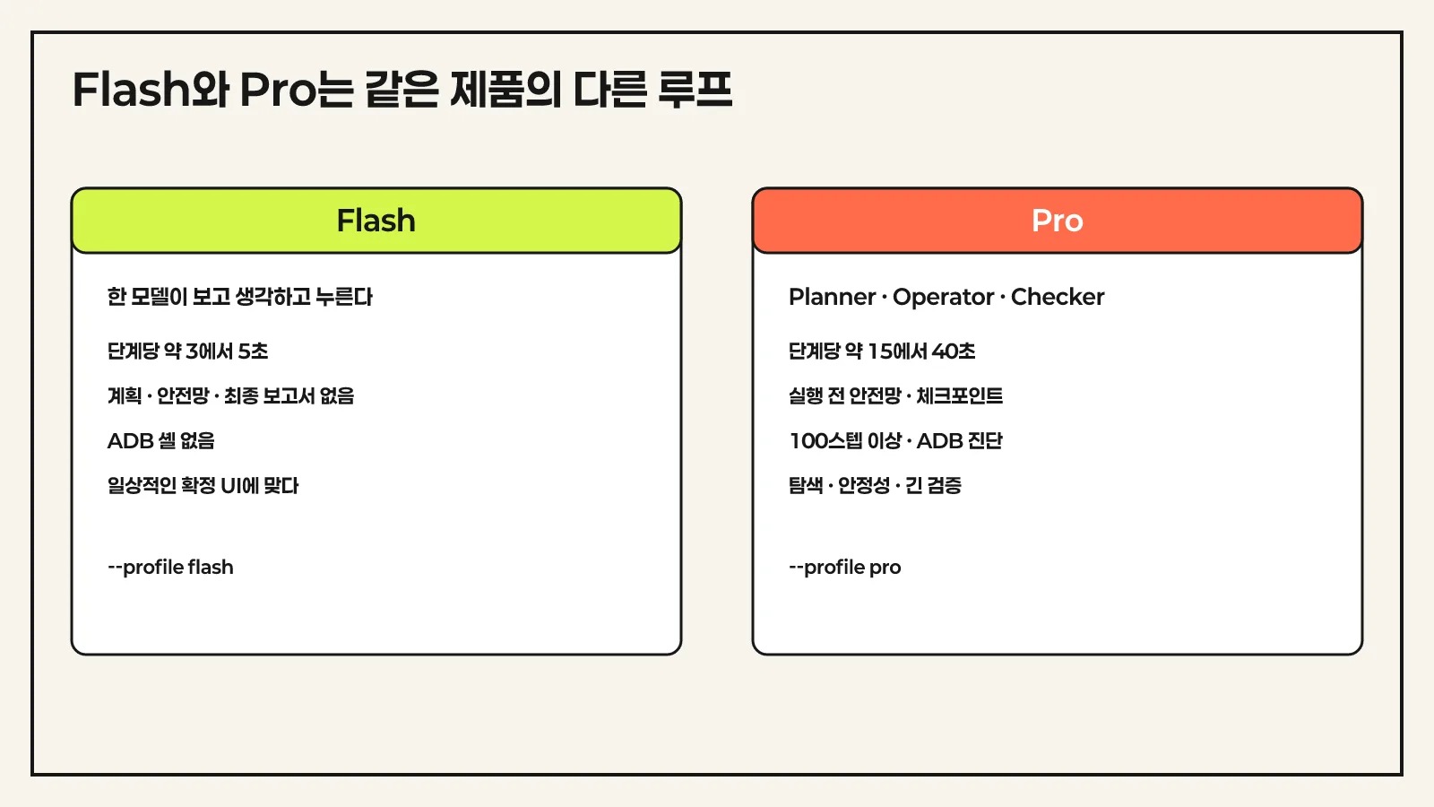 ARTEMIS Flash와 Pro 실행 프로파일 비교