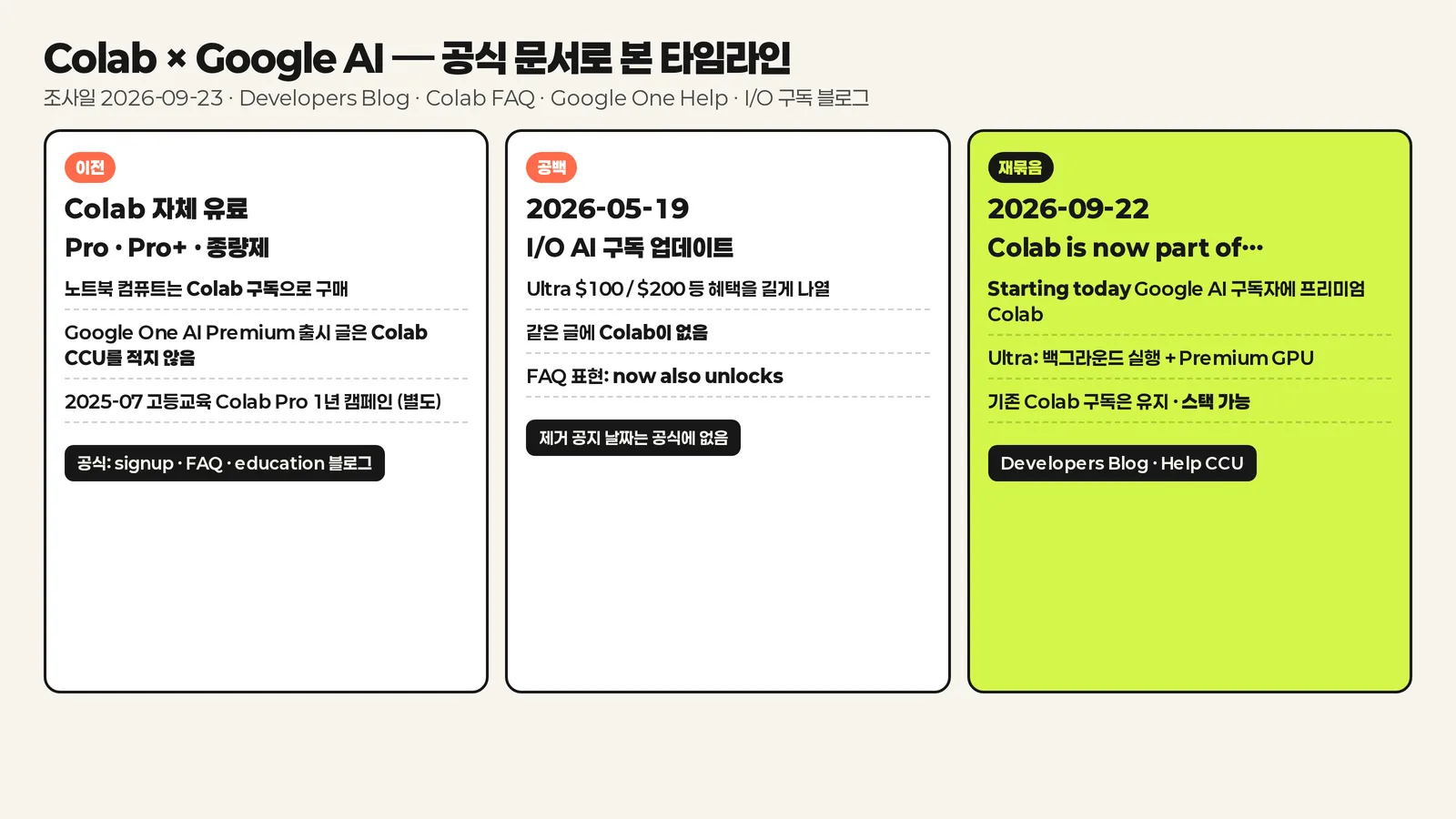 공식 문서로 본 Colab×Google AI 타임라인