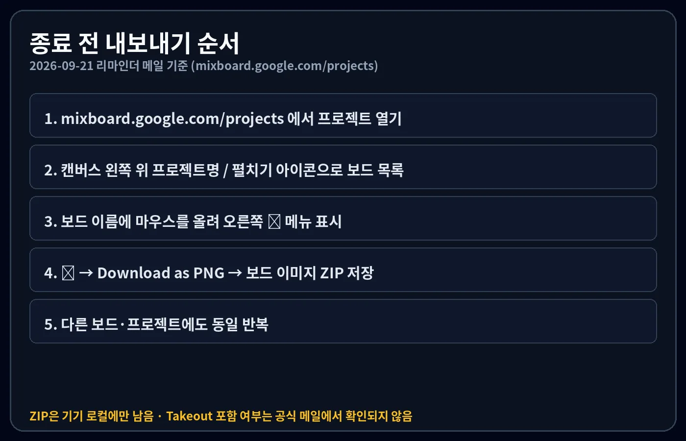내보내기 다섯 단계