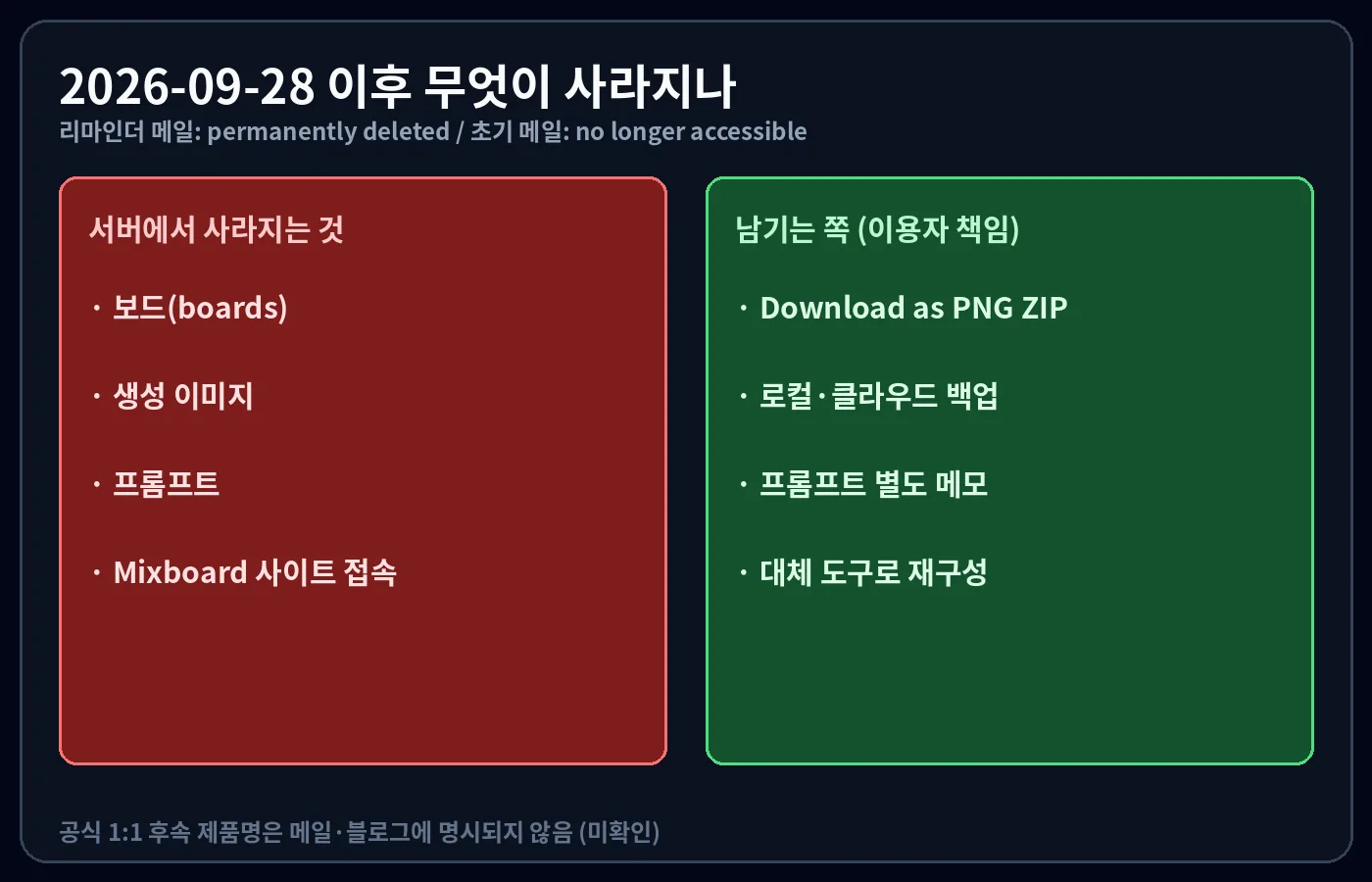 종료 후 삭제 vs 로컬 보관
