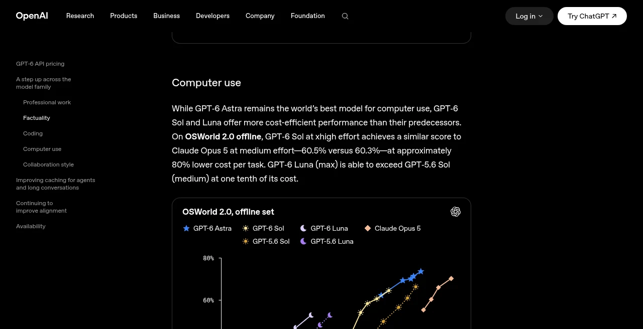 그림 B4d. OpenAI 공식 페이지 OSWorld 2.0 offline 차트 화면 캡처.