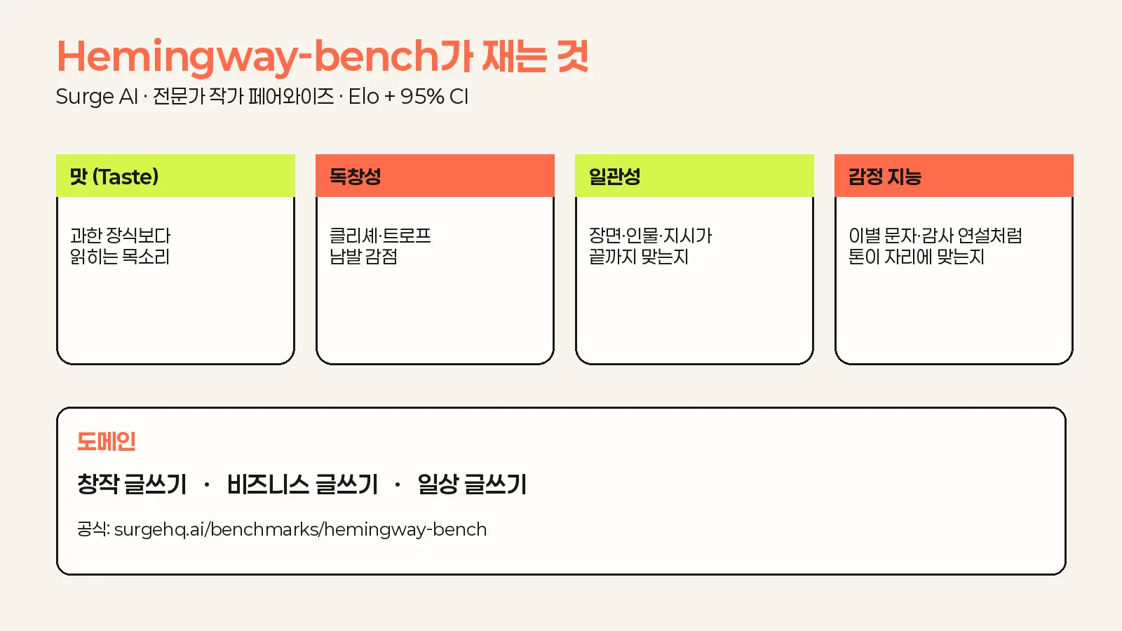 Hemingway-bench 평가 구조와 네 가지 핵심 가치