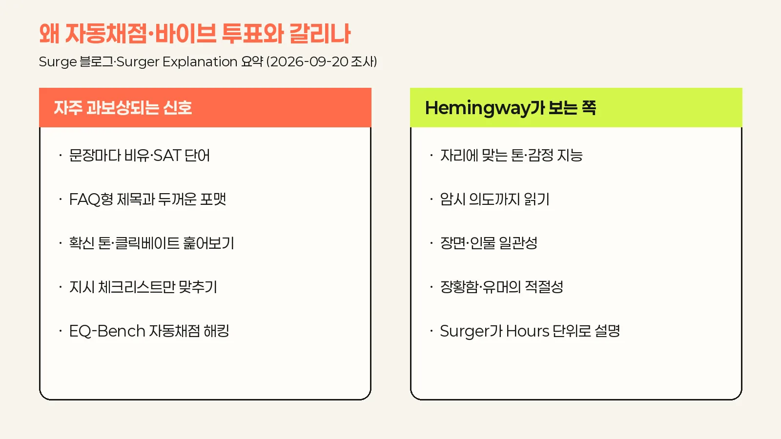 표면 신호 vs Hemingway 축