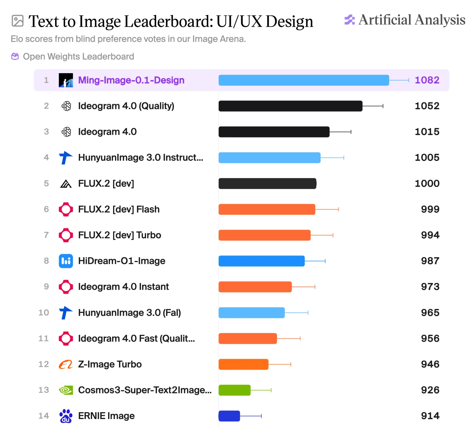 UI/UX Design leaderboard 도판
