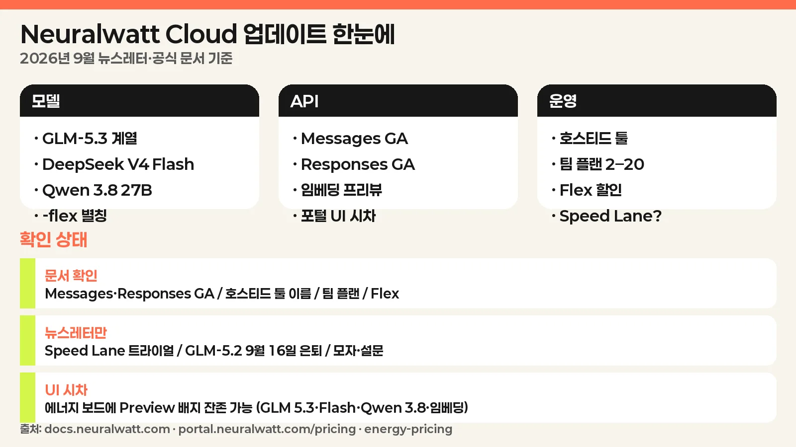 Neuralwatt Cloud 업데이트 한눈에
