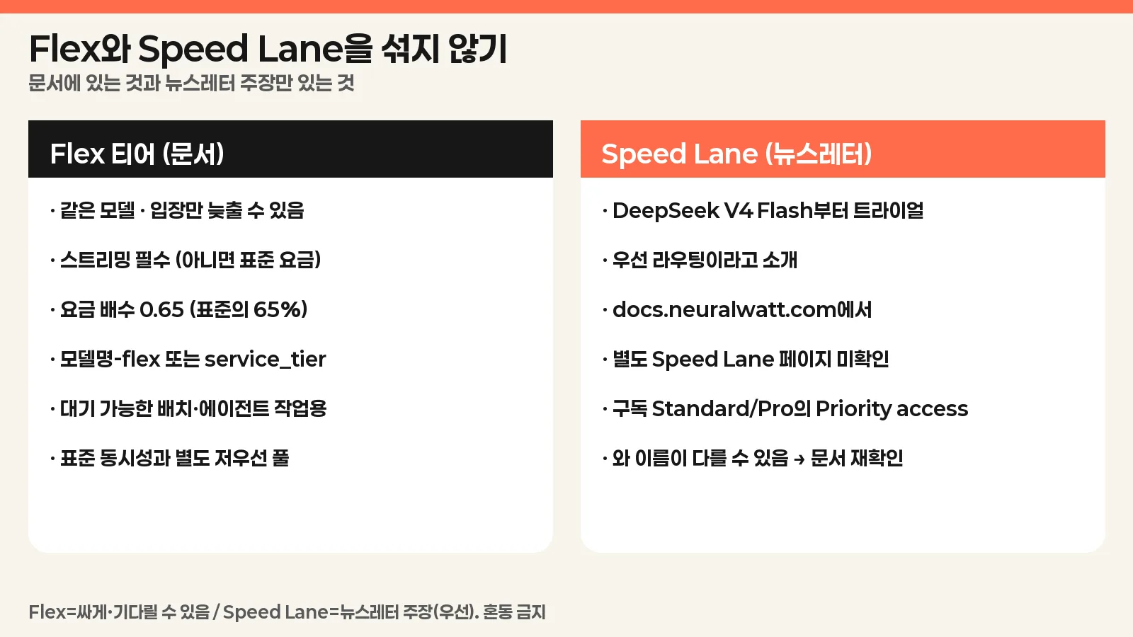 Flex와 Speed Lane 구분