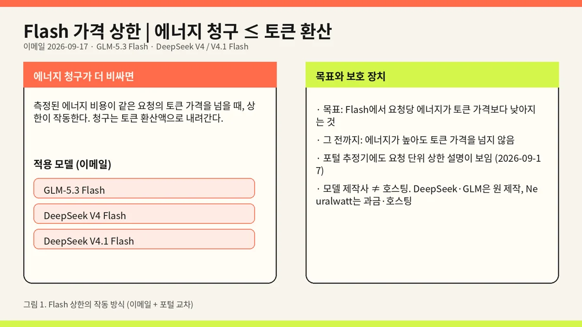 Flash 가격 상한 인포그래픽