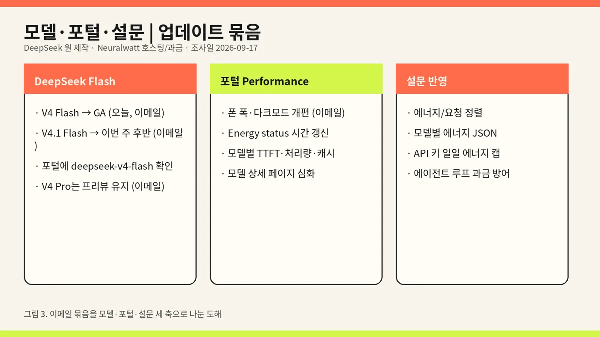 모델 포털 설문 묶음 인포그래픽