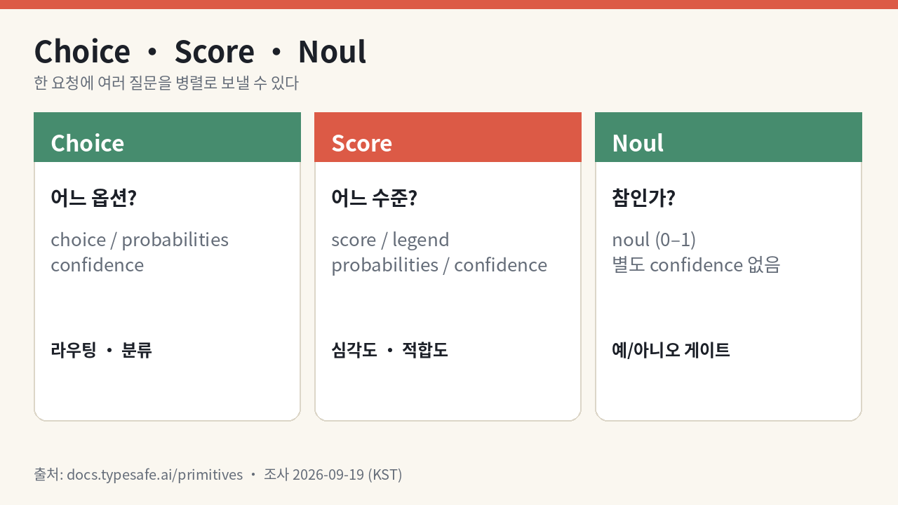 세 프리미티브
