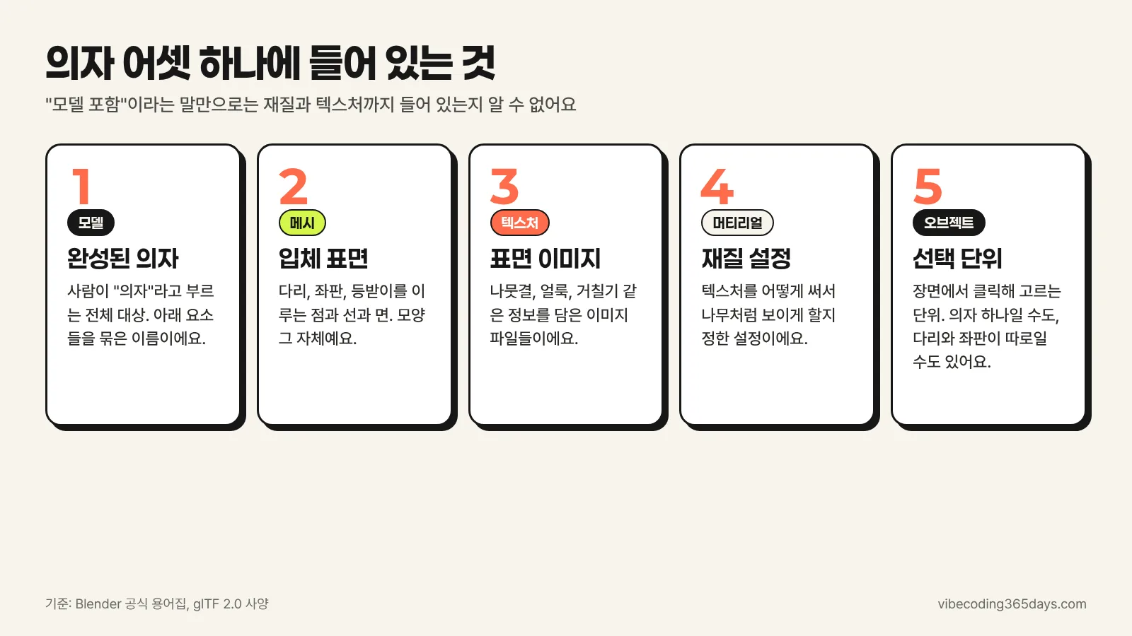 의자 어셋 구성요소 인포그래픽