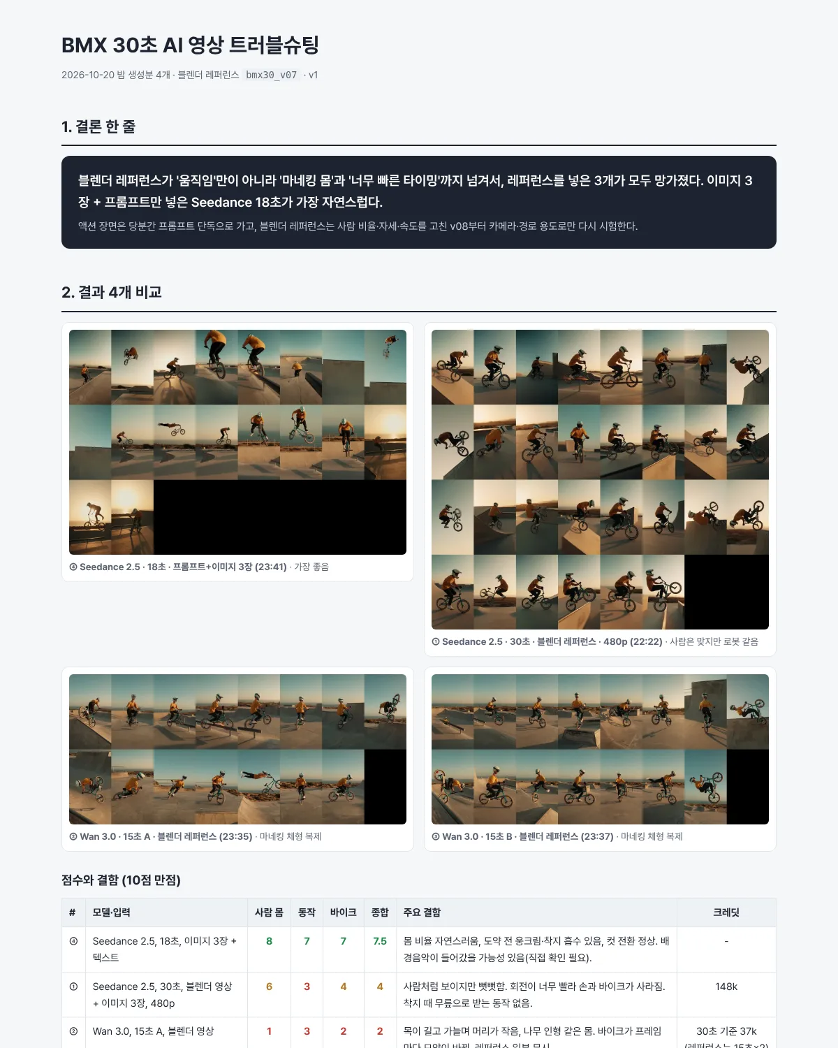 BMX 30초 AI 영상 트러블슈팅 보고서의 첫 화면. 결론과 결과 4개 비교, 녹화 판단이 이어진다