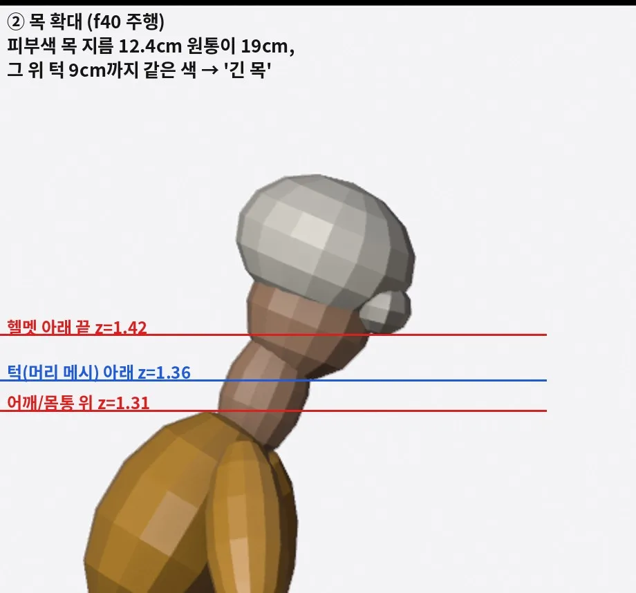 주행 중인 마네킹 머리 부분 확대. 피부색 목 원통과 턱이 같은 색으로 이어져 긴 기둥처럼 보이고, 헬멧 아래 끝과 어깨 위 높이를 선으로 표시