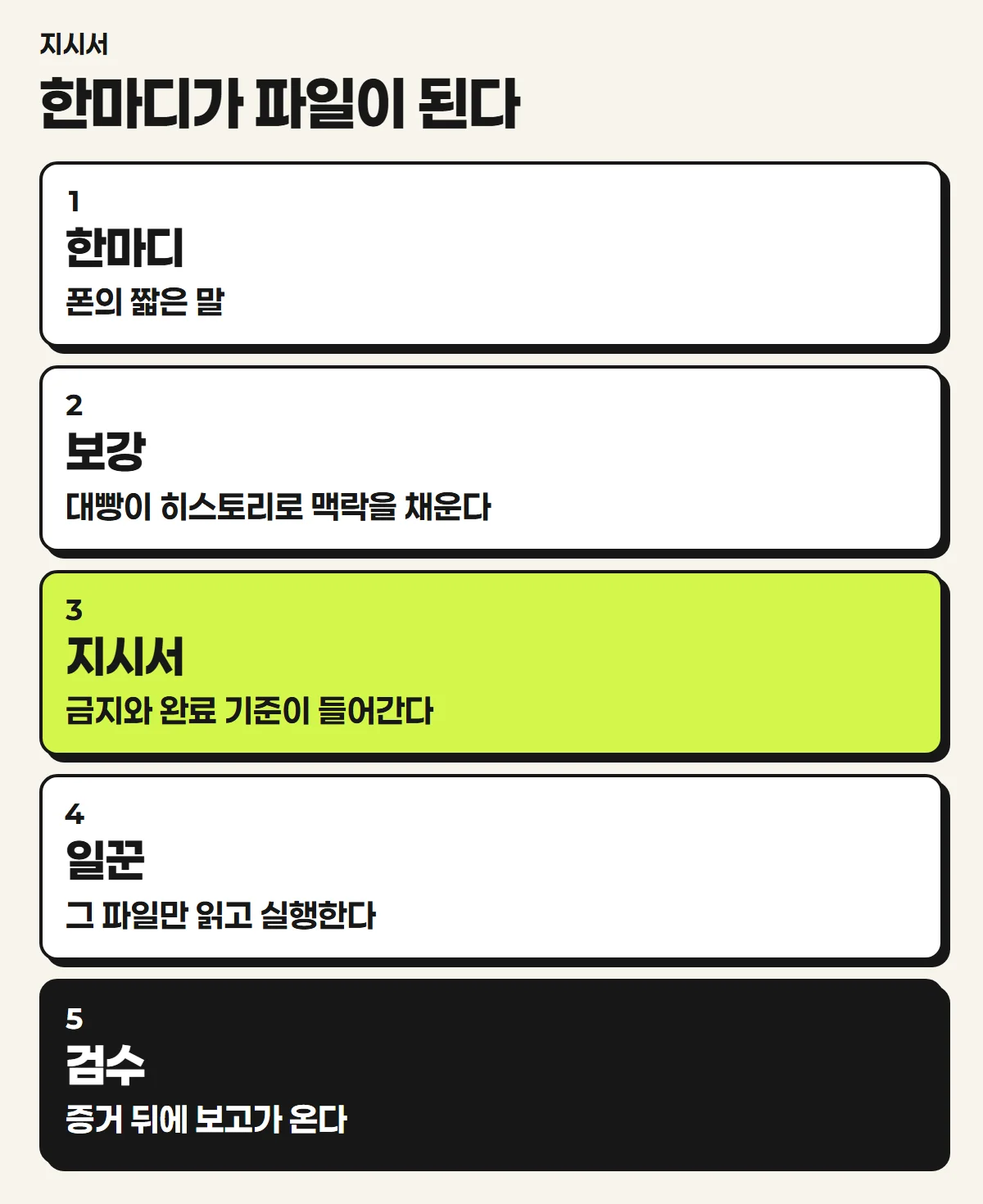 한마디가 지시서와 검수로 이어진다