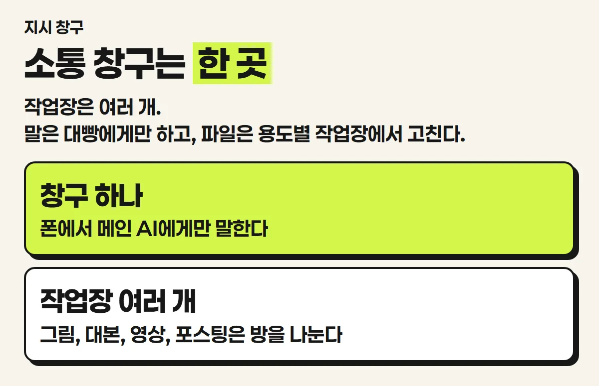 소통 창구는 한 곳이고 작업장은 여러 개다